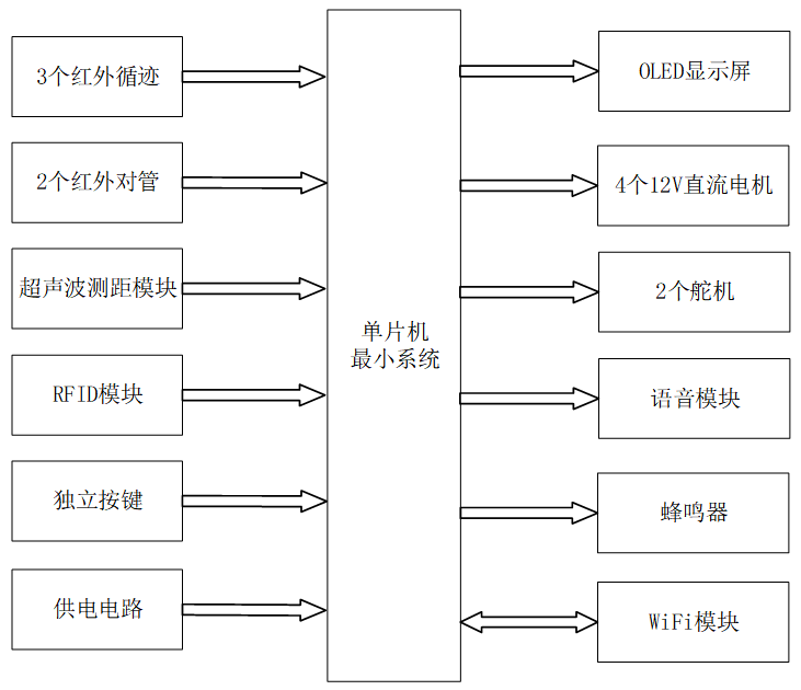 基于STM32的自动医疗送药系统