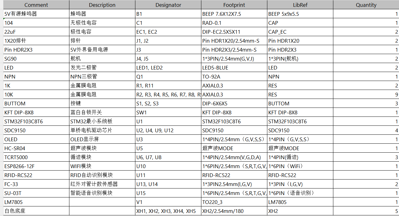 基于STM32的自动医疗送药系统