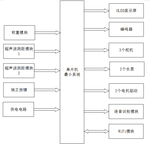咖啡机智能管理系统的设计与实现