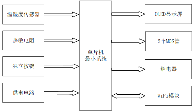 基于单片机的智能电子秤系统设计