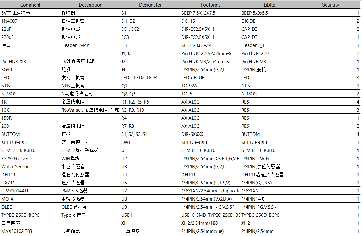 基于STM32的奶牛智能饲养及监测系统设计