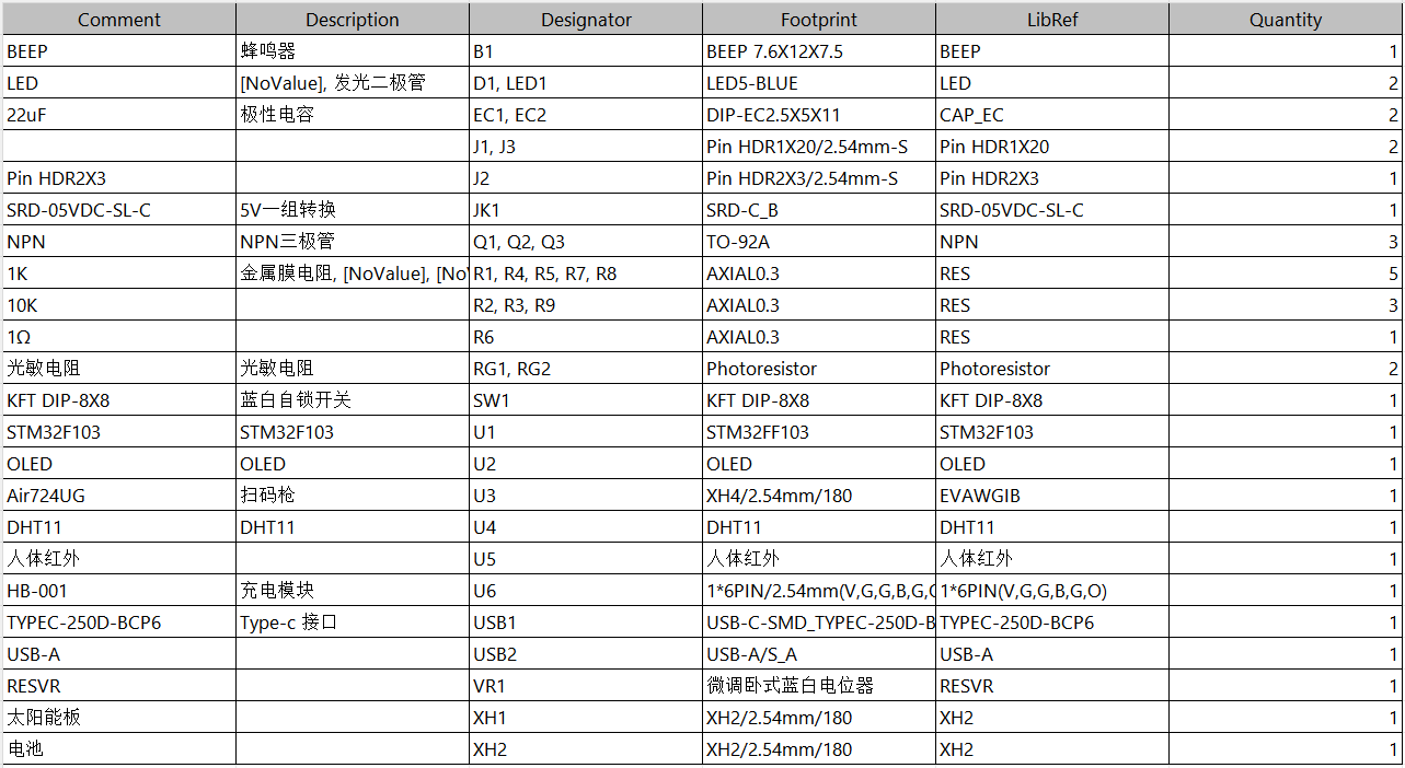 基于STM32单片机的太阳能路灯智能控制系统