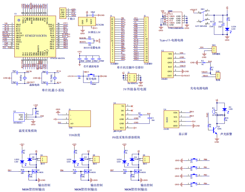 基于STM32的太阳能供电工厂化循环水养殖水质监测系统