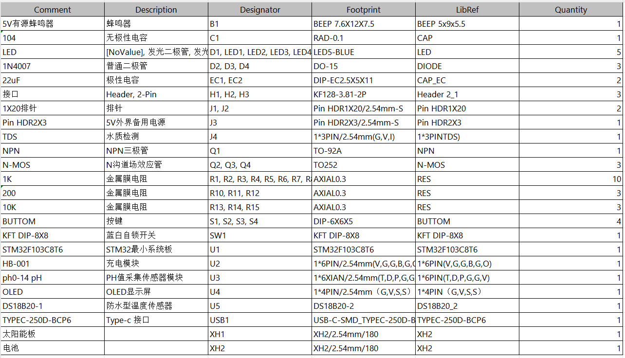 基于STM32的太阳能供电工厂化循环水养殖水质监测系统
