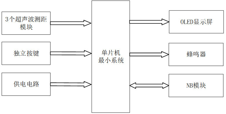 基于NB-loT的智能停车管理系统设计与实现