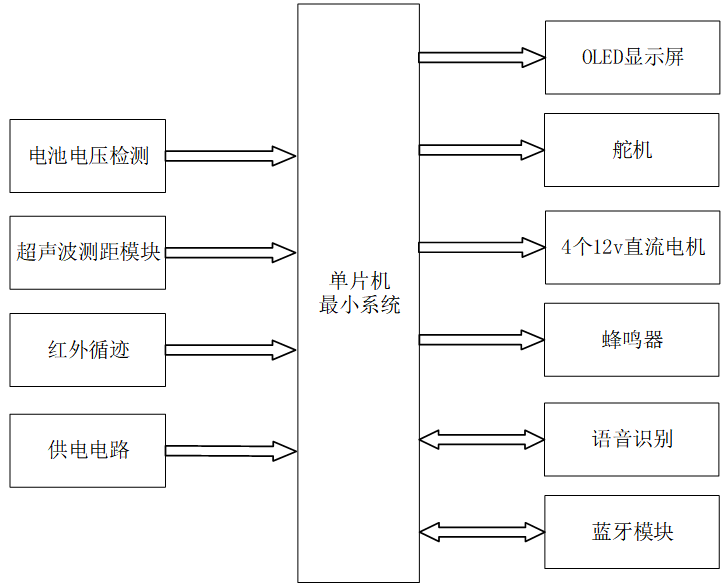基于STM32的智能语音控制递送机器人设计