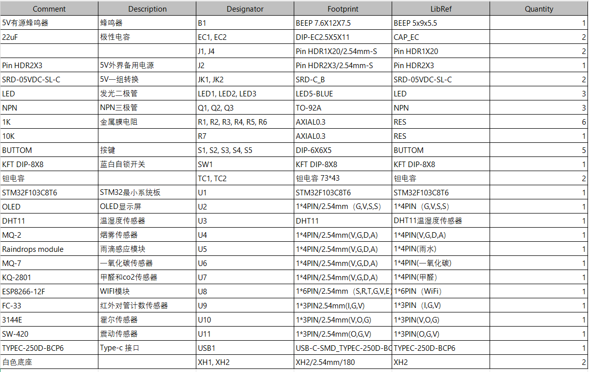 基于STM32智能仓库安防系统的设计与实现