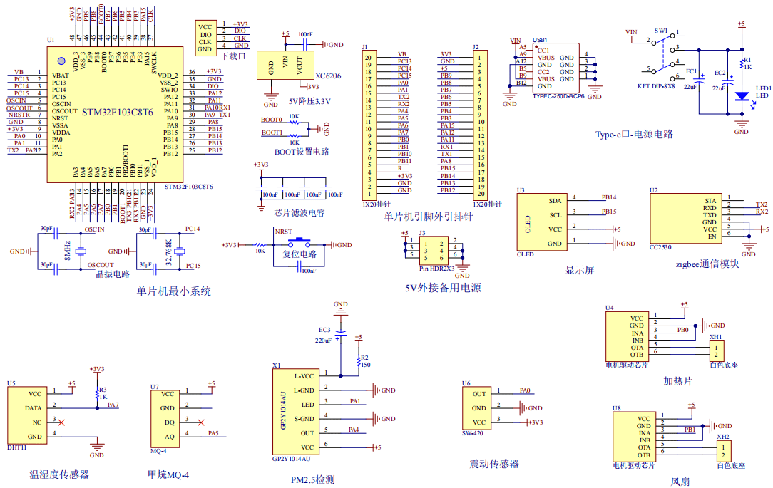 基于STM32的煤矿环境预警系统设计