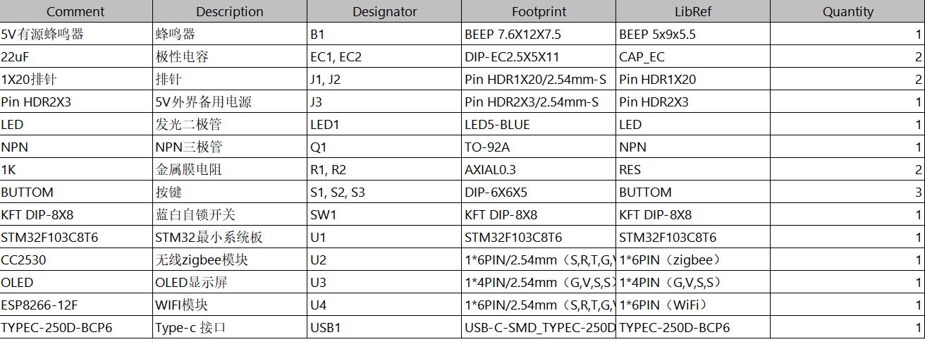 基于STM32的煤矿环境预警系统设计