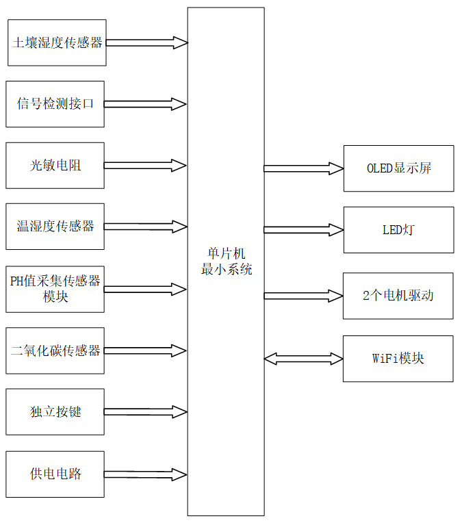 家用智能花卉养护器控制与系统设计