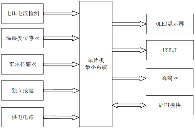 基于STM32的通讯屏蔽室设备状态监控与智能管理系统设计