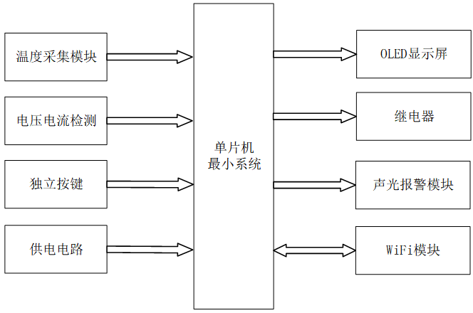 基于STM32智能光伏发电监测与远程控制系统设计