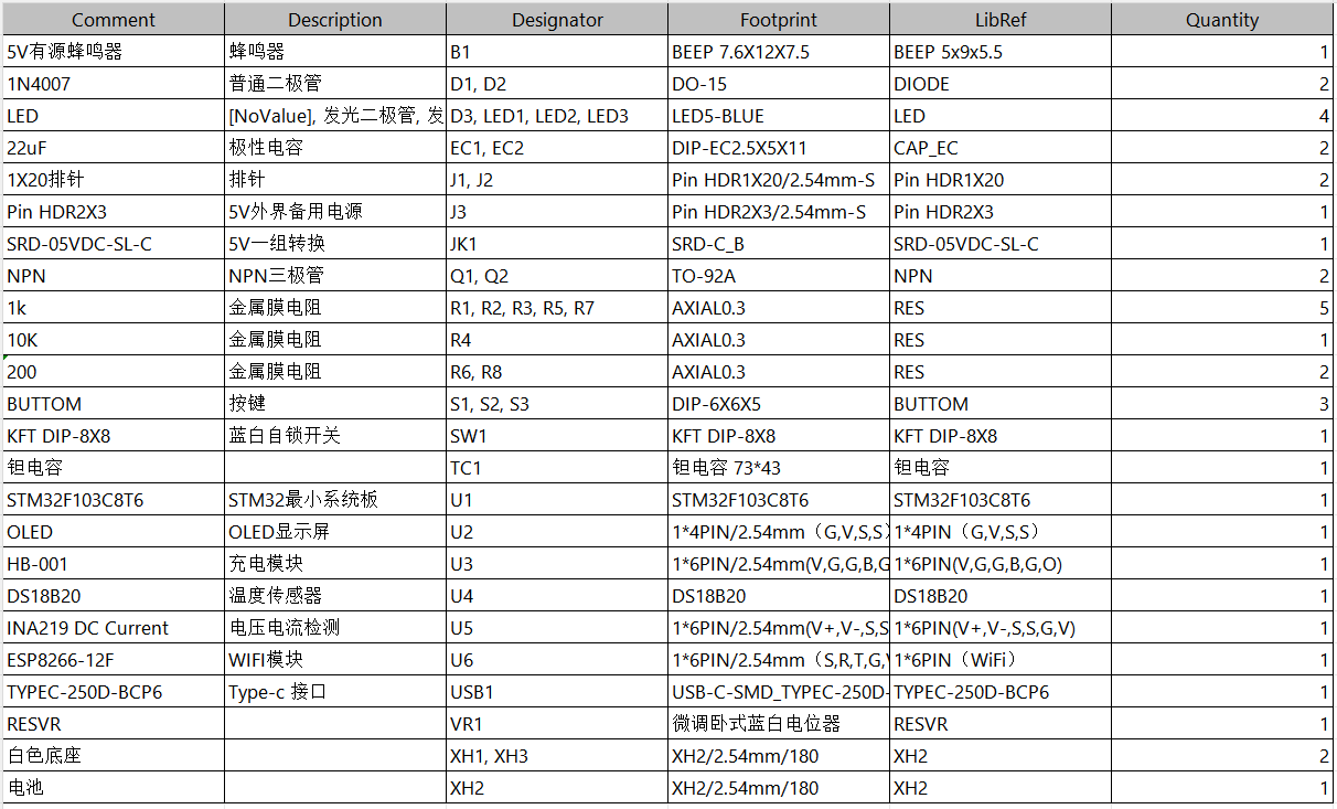 基于STM32智能光伏发电监测与远程控制系统设计