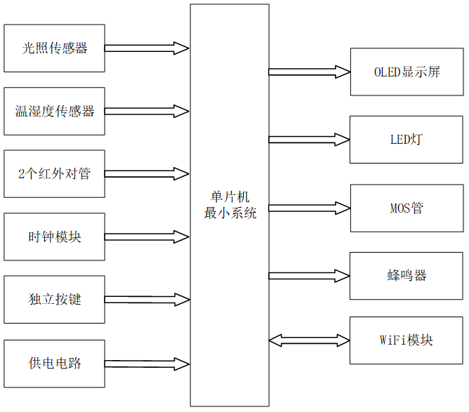 基于单片机的教室节能控制系统设计