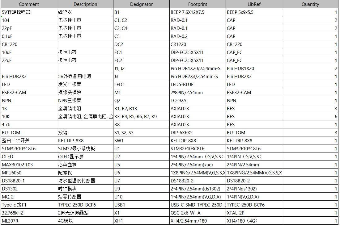 家庭智慧养老控制系统设计