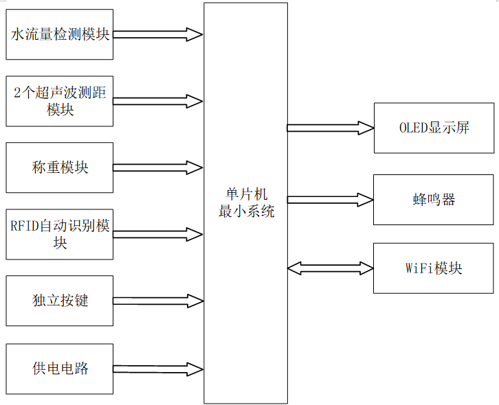 基于单片机的学生体测系统设计