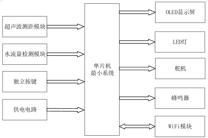基于STM32的防汛监测系统设计