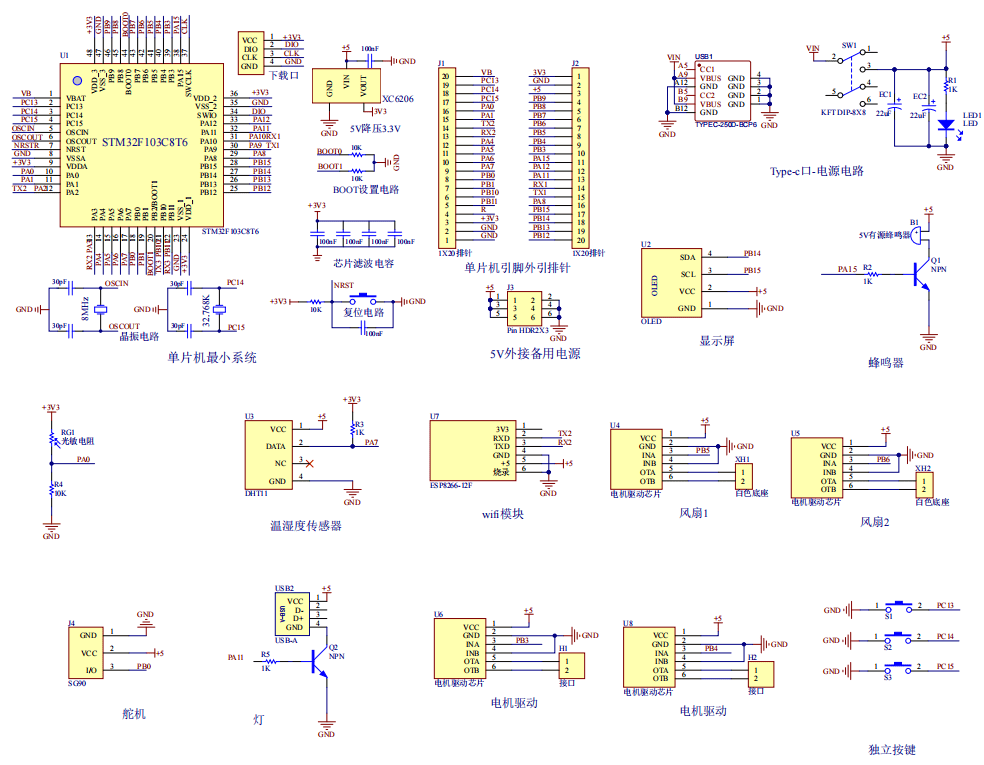 基于stm32单片机的智能温室大棚环境检测系统研究