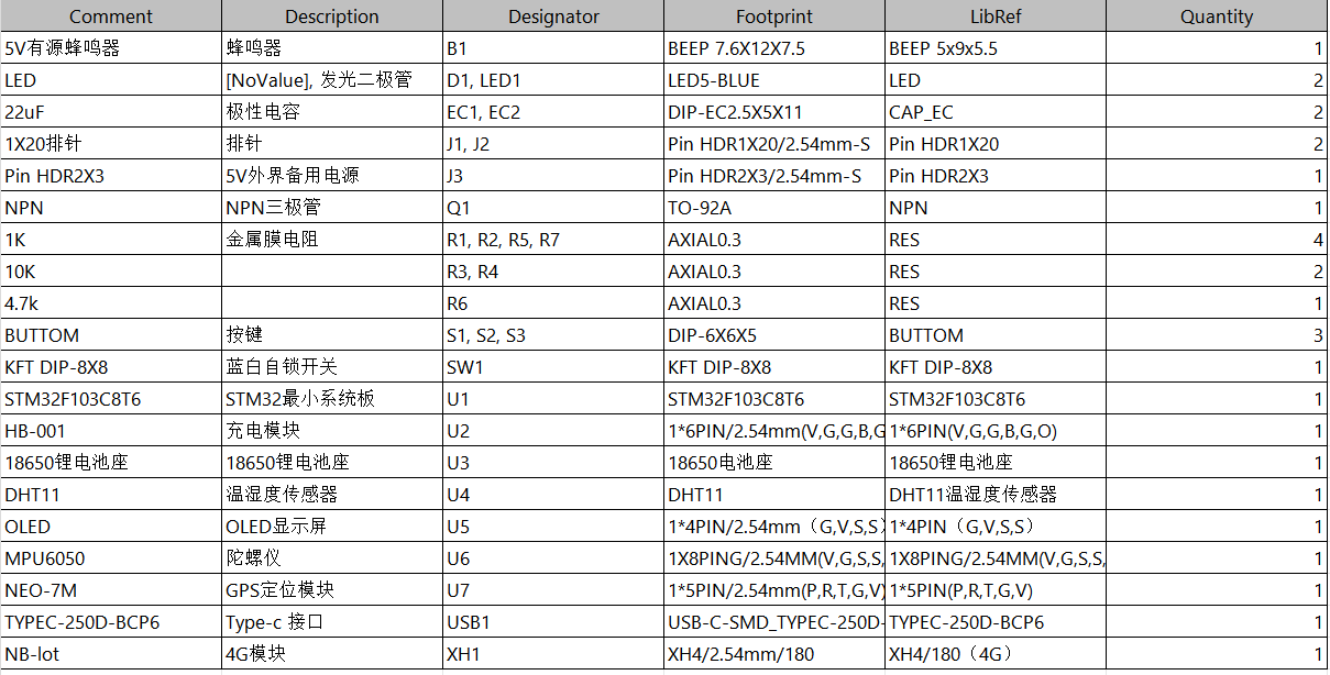基于嵌入式终端与NB-IoT的井盖监测系统