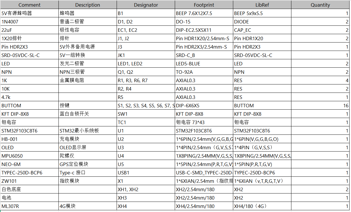 基于STM32与GPS的智能防盗单车锁设计