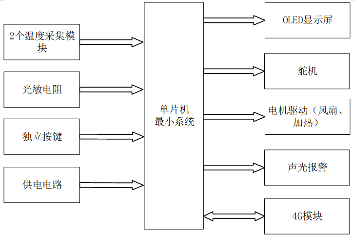 智能果蔬防霜防冻预警系统