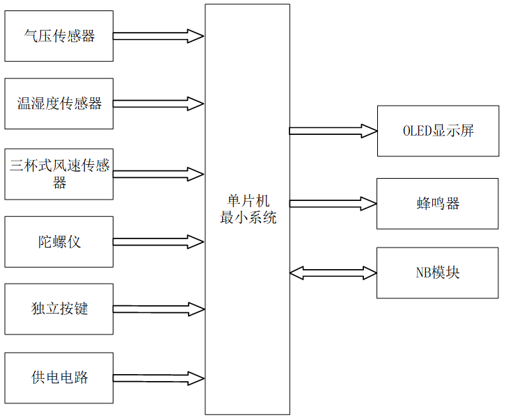 基于nb-iot输电线路覆冰监测系统