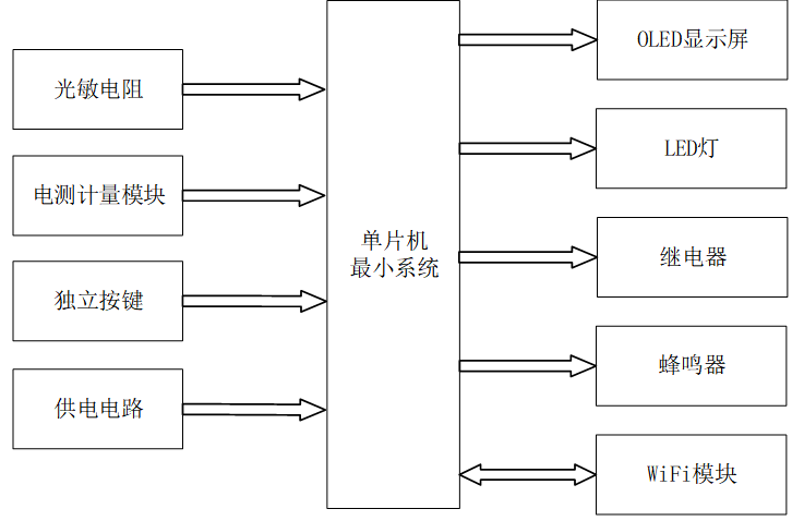 基于stm32的家用智能电表设计
