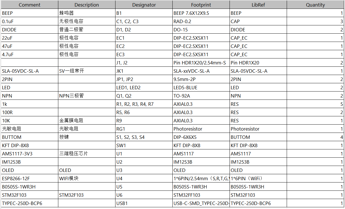 基于stm32的家用智能电表设计