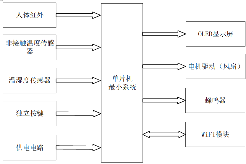 基于STM32单片机的集热控制系统