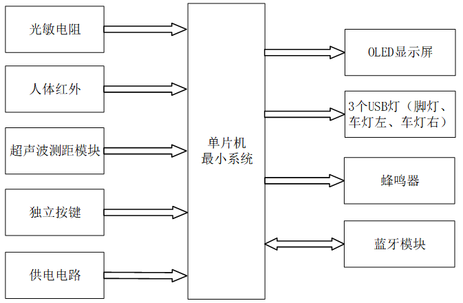 基于单片机的车灯智能控制系统设计