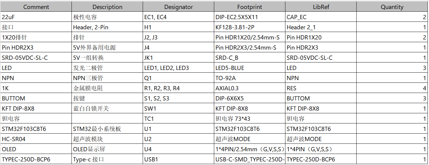 基于Stm32的自动洗手装置