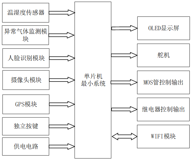 基于ESP32的冷链箱温湿度监测与预警
