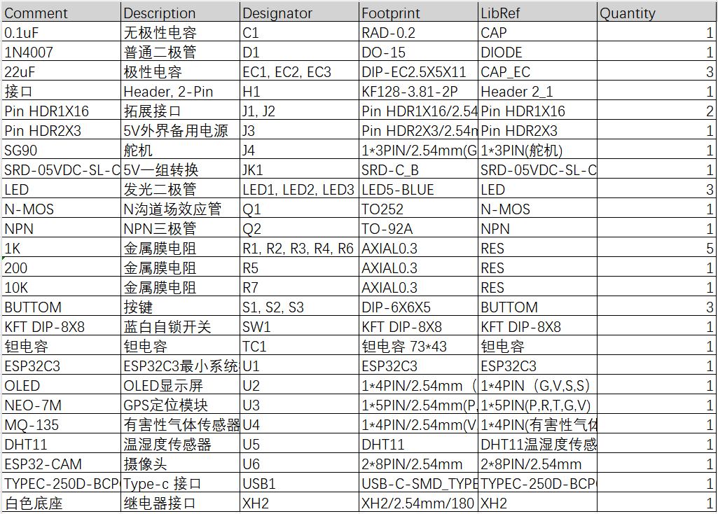 基于ESP32的冷链箱温湿度监测与预警