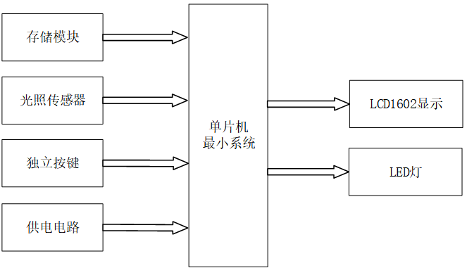 基于51单片机环境光感应智能台灯设计