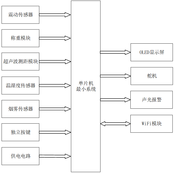 基于STM32单片机的旧衣回收箱监测系统
