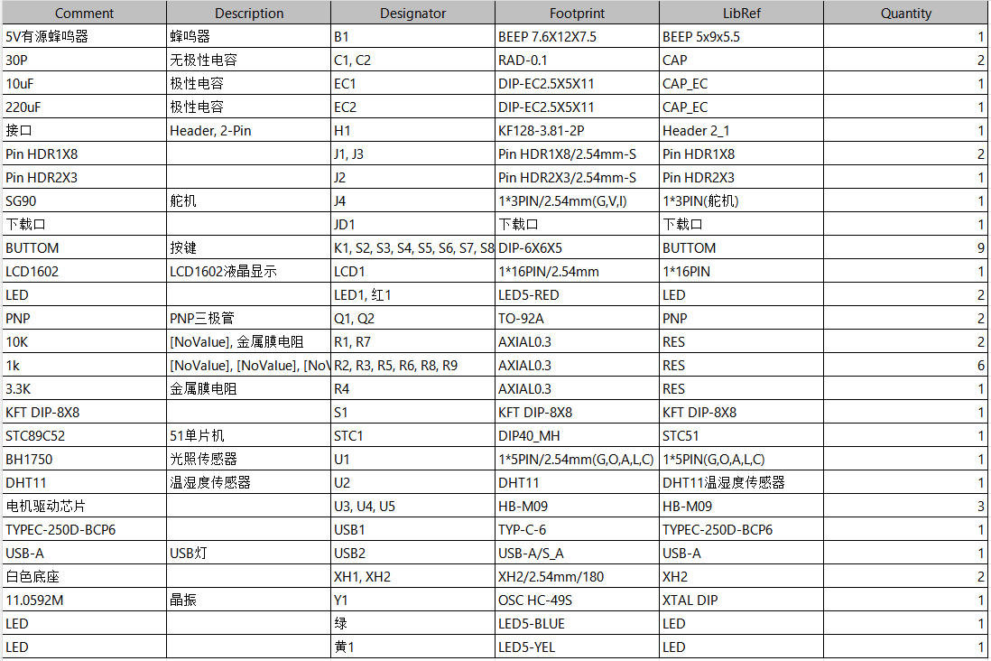 基于51单片机的智能种植系统