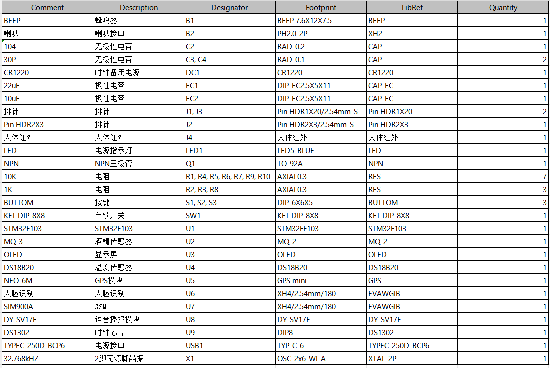 基于stm32单片机的防酒驾疲劳驾驶云端设计