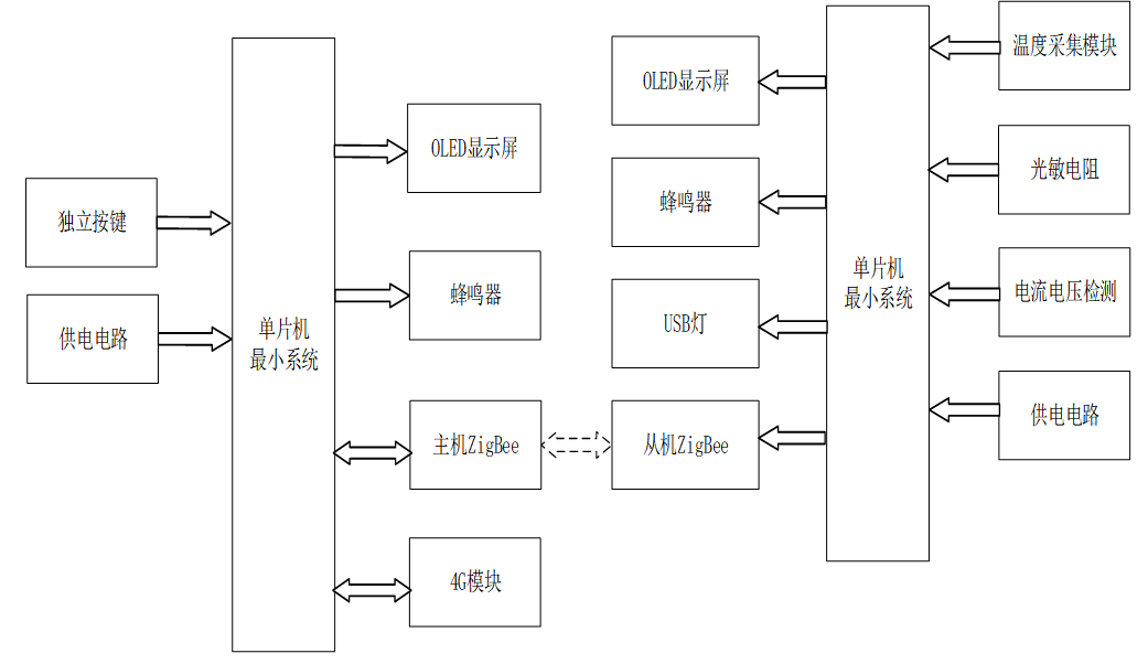 基于 NB-IoT 的城市路灯智能控制与状态监测系统