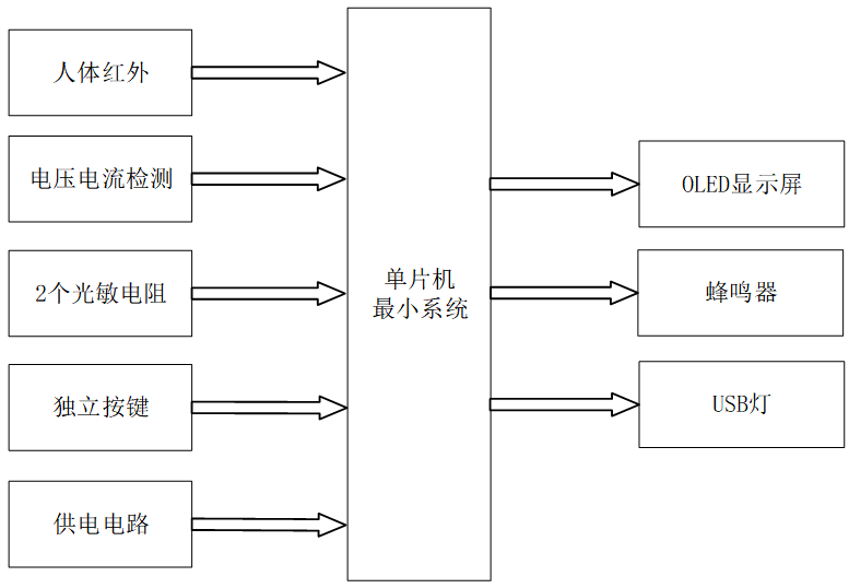 面向城市智慧城市的智能照明与管理系统