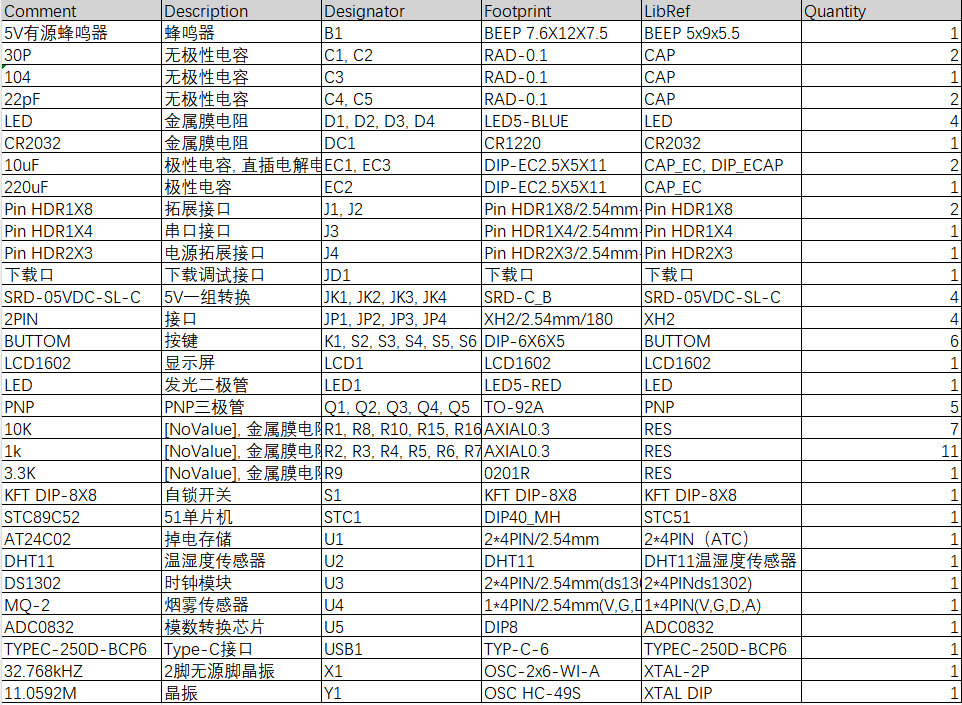 基于单片机的仓库智能储藏系统设计