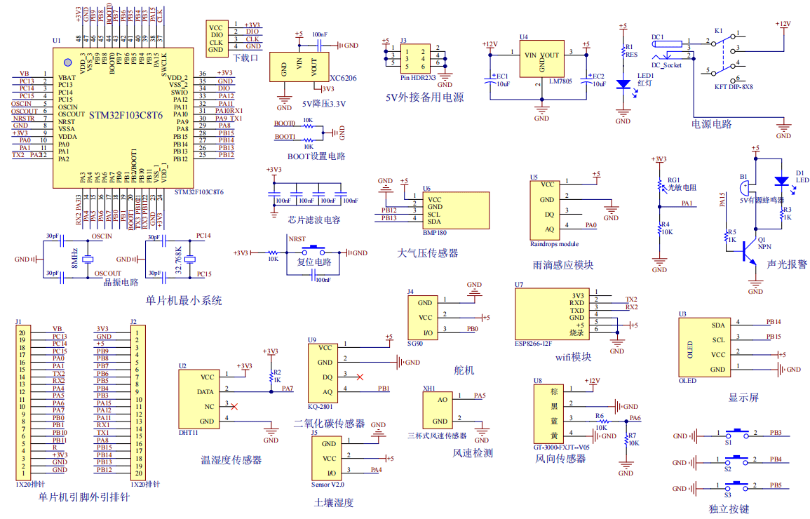 基于SM32果园智能防雹系统