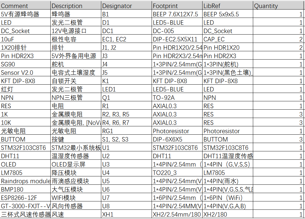 基于SM32果园智能防雹系统
