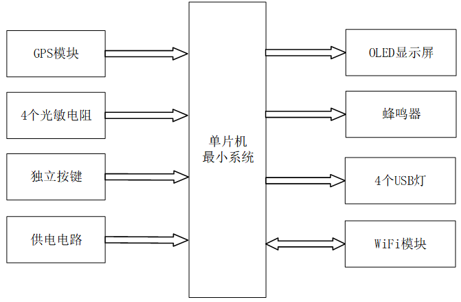 路灯故障的无线定位系统设计