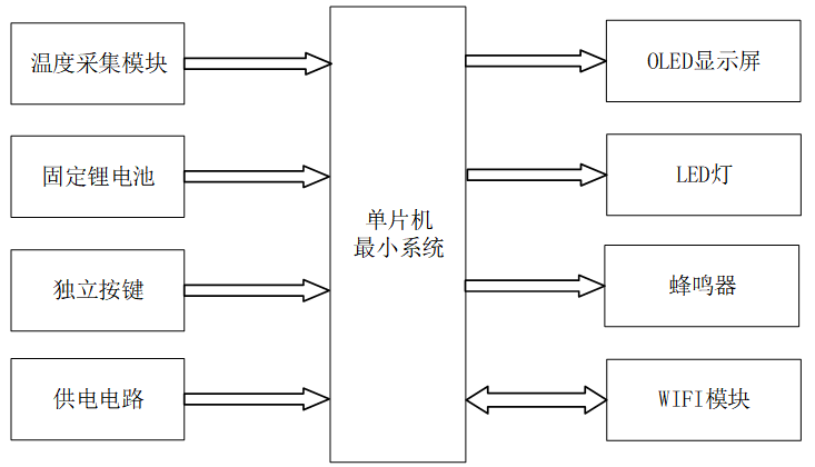基于单片机的新能源汽车电池监测系统
