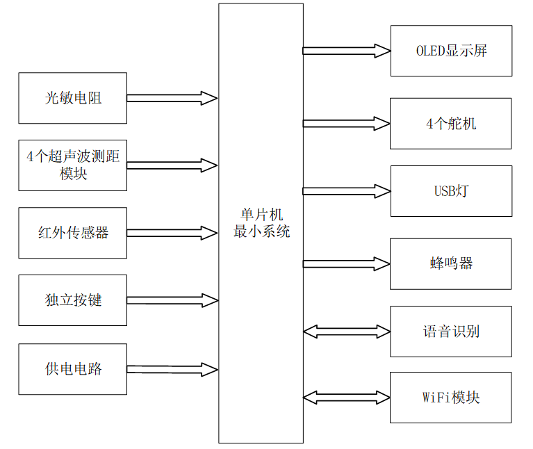 基于STM32的太阳能垃圾分类系统