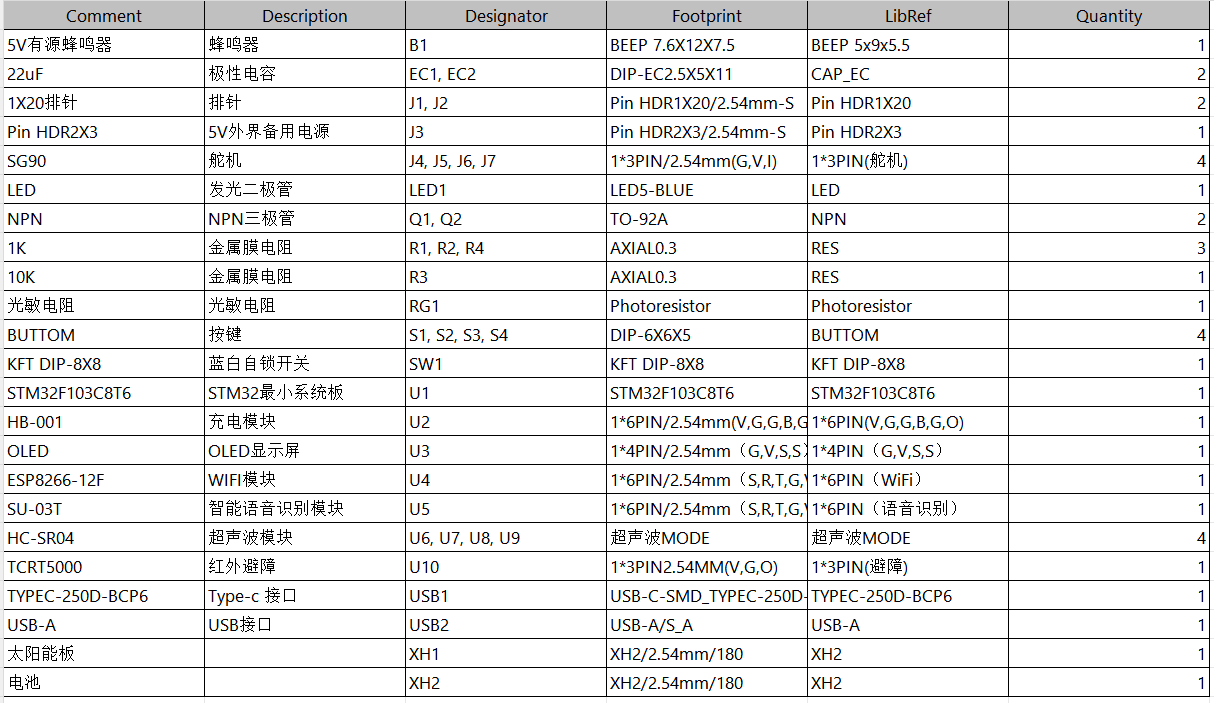 基于STM32的太阳能垃圾分类系统