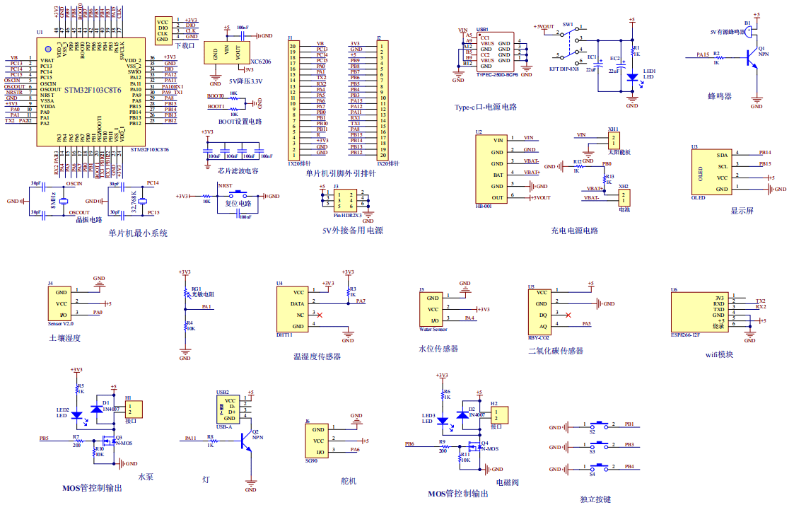 基于STM32的智能养护系统