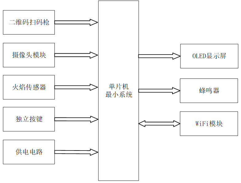 基于物联网的无人超市系统的设计与实现