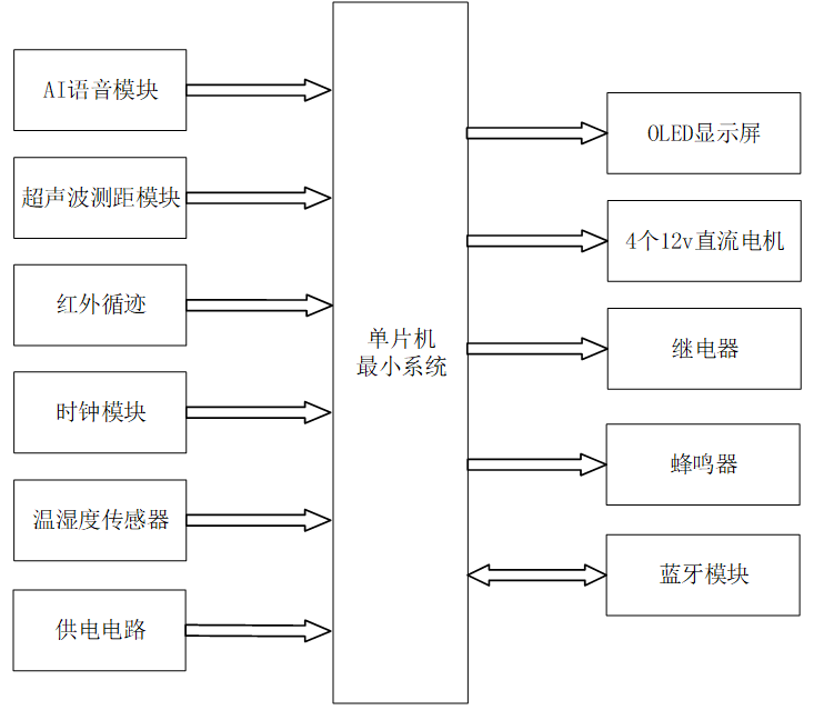 智能小车系统设计与实现