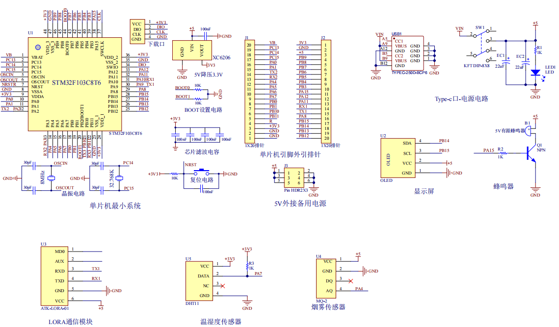 基于LoRa的环境监测系统